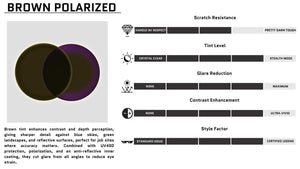 Brown polarized lens properties card